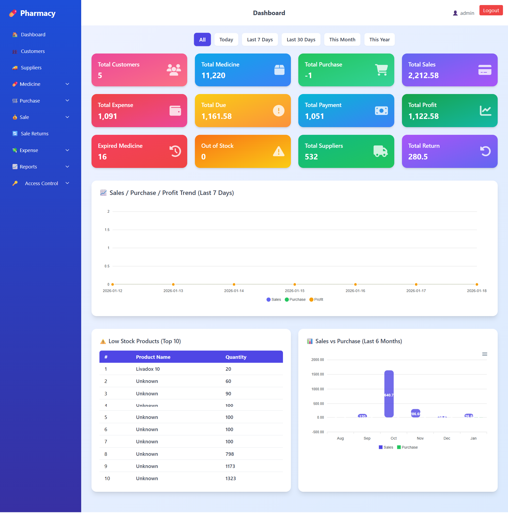 Pharmacy Management Software